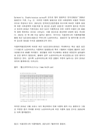 식품위생학 코로나바이러스감염증-19로 인한 사회적 거리두기, 마스크 착용, 손씻기 덕분에 노로바이러스 발생이 급격히 줄어들었다고 한다. 다음에 대해 설명하시오.-2