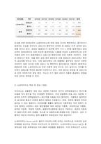 식품위생학 코로나바이러스감염증-19로 인한 사회적 거리두기, 마스크 착용, 손씻기 덕분에 노로바이러스 발생이 급격히 줄어들었다고 한다. 다음에 대해 설명하시오.-3