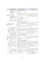 생애주기별 정신건강에 대해 서술하고, 나의 생애정신건강의 단계를 살펴보고, 이 시기에 필요한 정신건강 서비스에 대해 정리하시오-7