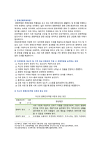 [간호학특론] 2021년 2학기 기말시험 과제물(건강 불평등을 감소시키기 위한 정책적 개입방법, 서치먼(Suchman)의 질병과정 모형과 메커닉(Mechanic)의 의료추구이론, 보건의료에서의 시장정의와 사회정의의 차이점, 여성건강을 위한 간호사의 역할, 의료소비자인 환자와 가족을 대변하는 간호사의 역할, 문화간호역량)-9