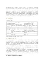 [교육심리학 2021 기말] 행동주의 학습이론, 인지주의 학습이론, 사회학습이론, 인본주의 학습이론, 구성주의 학습이론에 대해 설명하시오.-14