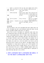 [2021 노인복지론][기말시험][출처표기] 1.멀티미디어 강의 중 가장 인상 깊었던 강의 3강의를 선정하고, 그 이유를 쓰시오. 2.치매돌봄을 둘러싼 대표적인 관점으로 의료적 모델, 사회적 모델, 사람중심케어 모델을 각각 설명하시오. 3.잔여적 노인복지실천과 제도적 노인복지실천에 대해 설명하고, 자신은 알어떤 관점으로 노인복지를 실천할 것인지 쓰시오.-8