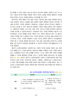 [2021 노인복지론][기말시험][출처표기] 1.멀티미디어 강의 중 가장 인상 깊었던 강의 3강의를 선정하고, 그 이유를 쓰시오. 2.치매돌봄을 둘러싼 대표적인 관점으로 의료적 모델, 사회적 모델, 사람중심케어 모델을 각각 설명하시오. 3.잔여적 노인복지실천과 제도적 노인복지실천에 대해 설명하고, 자신은 알어떤 관점으로 노인복지를 실천할 것인지 쓰시오.-10