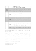 간호이론 2021 기말 1. 간호실무에서 간호이론을 활용해야 하는 이유 2. 우리나라 간호이론의 발달과정 3. 스티븐스(Stevens)가 제시한 이론의 연구 측면에 따른 분류 4. 압델라(Abdellah)가 제시한 ‘21가지 간호문제목록’ 외 총 8문항 - 방송통신데 간호이론-4