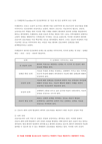 간호이론 2021 기말 1. 간호실무에서 간호이론을 활용해야 하는 이유 2. 우리나라 간호이론의 발달과정 3. 스티븐스(Stevens)가 제시한 이론의 연구 측면에 따른 분류 4. 압델라(Abdellah)가 제시한 ‘21가지 간호문제목록’ 외 총 8문항 - 방송통신데 간호이론-6