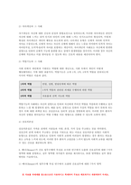 간호이론 2021 기말 1. 간호실무에서 간호이론을 활용해야 하는 이유 2. 우리나라 간호이론의 발달과정 3. 스티븐스(Stevens)가 제시한 이론의 연구 측면에 따른 분류 4. 압델라(Abdellah)가 제시한 ‘21가지 간호문제목록’ 외 총 8문항 - 방송통신데 간호이론-9