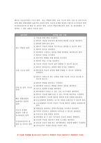 간호이론 2021 기말 1. 간호실무에서 간호이론을 활용해야 하는 이유 2. 우리나라 간호이론의 발달과정 3. 스티븐스(Stevens)가 제시한 이론의 연구 측면에 따른 분류 4. 압델라(Abdellah)가 제시한 ‘21가지 간호문제목록’ 외 총 8문항 - 방송통신데 간호이론-10