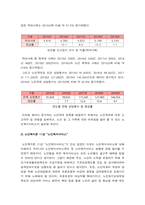 노인복지론 기말) 1.멀티미디어 강의 중 가장 인상 깊었던 강의 3강의 선정 그 이유, 노인복지론 2.치매돌봄 대표적인 관점 의료적 모델, 사회적 모델, 사람중심케어 모델 각각 설명, 노인복지론 3.잔여적 노인복지실천과 제도적 노인복지실천 설명, 자신은 어떤 관점으로 노인복지를 실천할 것인지-2021년 방통대 노인복지론 기말-5