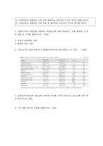 고급간호연구 기말과제물(간호연구에 관한 문헌검색을 위해 적절한 검색어와 전자데이터베이스를 선정하는 것이 필요하다, 순수실험연구의 조건 세 가지를 제시하고, 각각에 대해 구체적인 연구에서의 적용을 예로 들어 설명하시오..)-2