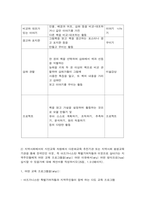 교육사회학 2021년도 2학기 -한국에 입국한 아프가니스탄 특별기여자 집단에서 유아(3~5살), 초등(6~11살), 중등(12~17살), 성인부모 네 집단 중 한 집단을 선택하여 이들이 재학할 학교(유치원 포함)에서 어떤 교육 프로그램을(what) 어떤 이유에서(why) 어떤 방식으로(how) 실시할 수 있을까에 대해 제안서를 작성하시오, 지역사회에서의 시-5