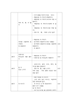 교육사회학 2021년도 2학기 -한국에 입국한 아프가니스탄 특별기여자 집단에서 유아(3~5살), 초등(6~11살), 중등(12~17살), 성인부모 네 집단 중 한 집단을 선택하여 이들이 재학할 학교(유치원 포함)에서 어떤 교육 프로그램을(what) 어떤 이유에서(why) 어떤 방식으로(how) 실시할 수 있을까에 대해 제안서를 작성하시오, 지역사회에서의 시-8