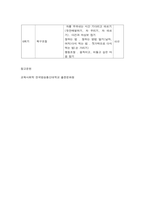 교육사회학 2021년도 2학기 -한국에 입국한 아프가니스탄 특별기여자 집단에서 유아(3~5살), 초등(6~11살), 중등(12~17살), 성인부모 네 집단 중 한 집단을 선택하여 이들이 재학할 학교(유치원 포함)에서 어떤 교육 프로그램을(what) 어떤 이유에서(why) 어떤 방식으로(how) 실시할 수 있을까에 대해 제안서를 작성하시오, 지역사회에서의 시-9