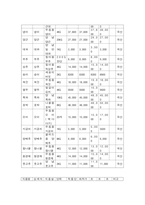 단체급식관리 2021년도 2학기 -단체급식의 유형(학교급식, 산업체급식, 병원급식, 영유아시설급식, 대학급식, 사회복지시설급식, 군대급식) 중 2개를 선택하여 관련 최근 보도자료(기사 및 뉴스 등) 내용을 정리하시오-6