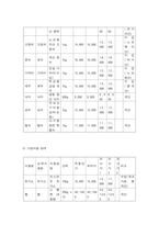 단체급식관리 2021년도 2학기 -단체급식의 유형(학교급식, 산업체급식, 병원급식, 영유아시설급식, 대학급식, 사회복지시설급식, 군대급식) 중 2개를 선택하여 관련 최근 보도자료(기사 및 뉴스 등) 내용을 정리하시오-9
