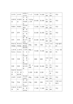 단체급식관리 2021년도 2학기 -단체급식의 유형(학교급식, 산업체급식, 병원급식, 영유아시설급식, 대학급식, 사회복지시설급식, 군대급식) 중 2개를 선택하여 관련 최근 보도자료(기사 및 뉴스 등) 내용을 정리하시오-10