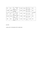 단체급식관리 2021년도 2학기 -단체급식의 유형(학교급식, 산업체급식, 병원급식, 영유아시설급식, 대학급식, 사회복지시설급식, 군대급식) 중 2개를 선택하여 관련 최근 보도자료(기사 및 뉴스 등) 내용을 정리하시오-11