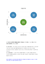 간호지도자론 기말 2021] 1. 훌륭한 지도자가 갖추어야 할 세 가지 조건 간호지도자론 리더십 특성이론이란 무엇 매니지리얼 그리드 이론을 정립한 사람 감성리더십과 진성리더십 여성리더와 여성적 리더십, 여성주의적 리더십 매슬로 이론과 ERG 이론 목표설정 이론에서 말하는 목표설정의 기본가정-5