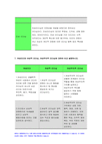 간호지도자론 기말 2021] 1. 훌륭한 지도자가 갖추어야 할 세 가지 조건 간호지도자론 리더십 특성이론이란 무엇 매니지리얼 그리드 이론을 정립한 사람 감성리더십과 진성리더십 여성리더와 여성적 리더십, 여성주의적 리더십 매슬로 이론과 ERG 이론 목표설정 이론에서 말하는 목표설정의 기본가정-7