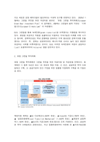 국제경영전략 유러피안그린딜(European Green Deal)의 의미를 설명하고, 기업의 글로벌 전략에 대한 시사점을 서술하시오.  -3