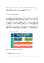 국제경영전략 유러피안그린딜(European Green Deal)의 의미를 설명하고, 기업의 글로벌 전략에 대한 시사점을 서술하시오.  -6
