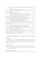 [간호이론 기말] 1. 간호이론 활용 이유 2. 간호이론 발달과정 3. 스티븐스 4. 압델라 5. 트래블비 6. 베티 뉴먼 7. 로이 8. 베너-10
