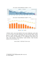 [성사랑사회] 2021년 기말시험, 우리 사회의 저출산(저출생) 문제와 인구감소 현상의 양상과 이를 해결하기 위한 정부의 노력, 이것을 재생산정치의 관점에서 비판-5