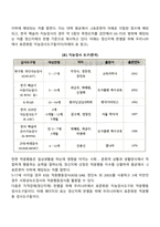 지적장애(정신지체)의 진단-2