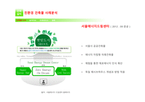 건축설비 리포트 친환경건축물 사례분석-서울에너지드림센터-3
