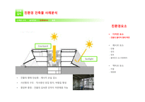 건축설비 리포트 친환경건축물 사례분석-서울에너지드림센터-6