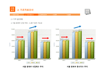 건축실무 리포트-사업계획서 작성(태릉입구역 오피스 설계)-8