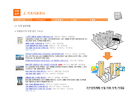 건축실무 리포트-사업계획서 작성(태릉입구역 오피스 설계)-10