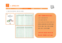 건축실무 리포트-사업계획서 작성(태릉입구역 오피스 설계)-20