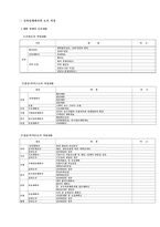 건축실무 리포트-설계계약서 작성 및 주의사항-11