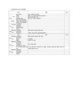 건축실무 리포트-설계계약서 작성 및 주의사항-13