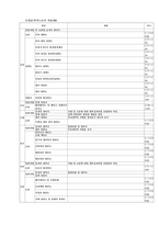 건축실무 리포트-설계계약서 작성 및 주의사항-16