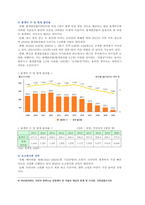 [성사랑사회 기말] 우리 사회의 저출산 문제와 인구감소 현상의 양상 해결하기 위한 정부의 노력 재생산정치의 관점에서 비판-5