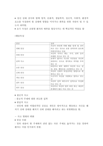 조현병 간호과정과 간호진단 케이스 및 조현병 증상,유형 및 치료법-8
