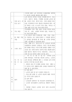 노인/아동/장애인/여성 중 하나의 대상자를 선정하여 프로그램의 제목과 목적 및 목표를 설정하시오.(노인 대상)-4