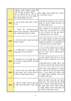 급성통증(Acute pain) NANDA 간호진단 총정리 A+-8