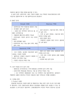 9_1_간병인 지원 창업계획서-4