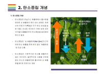 탄소중립 개념, 대응전략 및 향후 방향성 [탄소중립,재생에너지,교토의정서,탄소,온난화,온실]-6