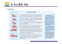 탄소중립 개념, 대응전략 및 향후 방향성 [탄소중립,재생에너지,교토의정서,탄소,온난화,온실]-10