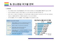 탄소중립 개념, 대응전략 및 향후 방향성 [탄소중립,재생에너지,교토의정서,탄소,온난화,온실]-17