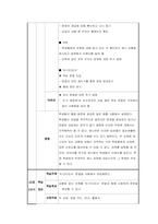[과제 성적 100점 인증] 한국어교육실습 2차 참관보고서-2