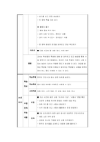 [과제 성적 100점 인증] 한국어교육실습 2차 참관보고서-6