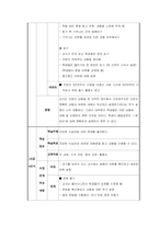 [과제 성적 100점 인증] 한국어교육실습 2차 참관보고서-10
