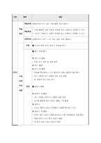 [과제 성적 100점 인증] 한국어교육실습 2차 참관보고서-15