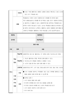 [과제 성적 100점 인증] 한국어교육실습 2차 참관보고서-16