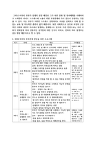 30대 부부의 부부관계 향상을 위한 부부교육프로그램을 설계하시오-3