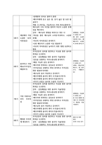 30대 부부의 부부관계 향상을 위한 부부교육프로그램을 설계하시오-4